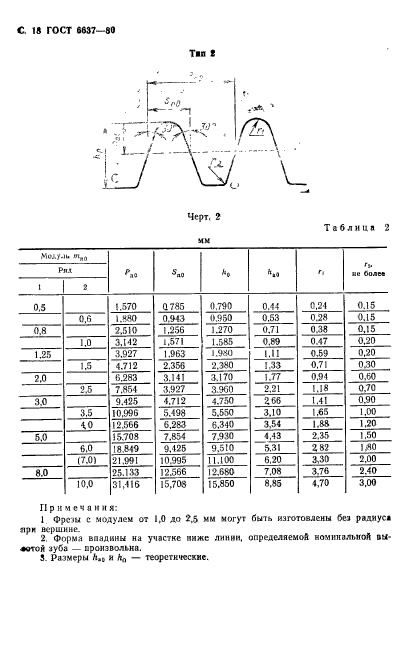 ГОСТ 6637-80