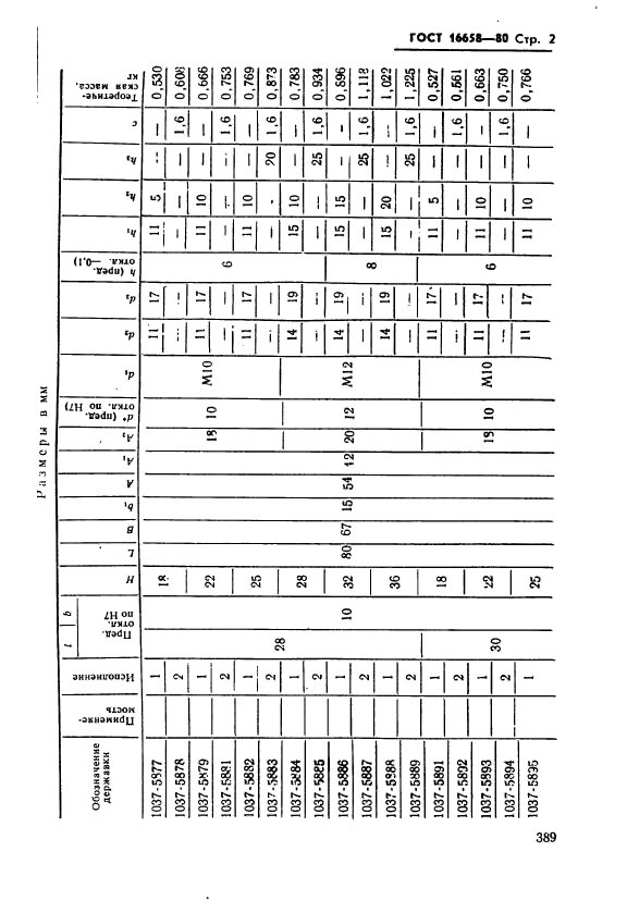 ГОСТ 16658-80