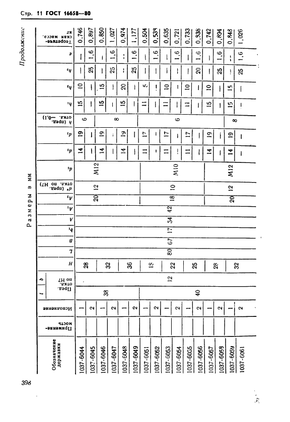 ГОСТ 16658-80