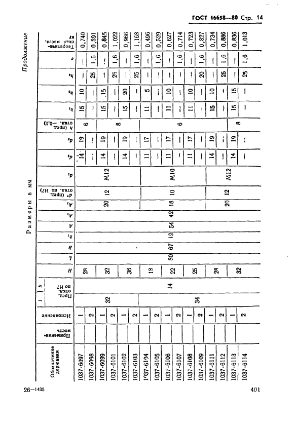 ГОСТ 16658-80