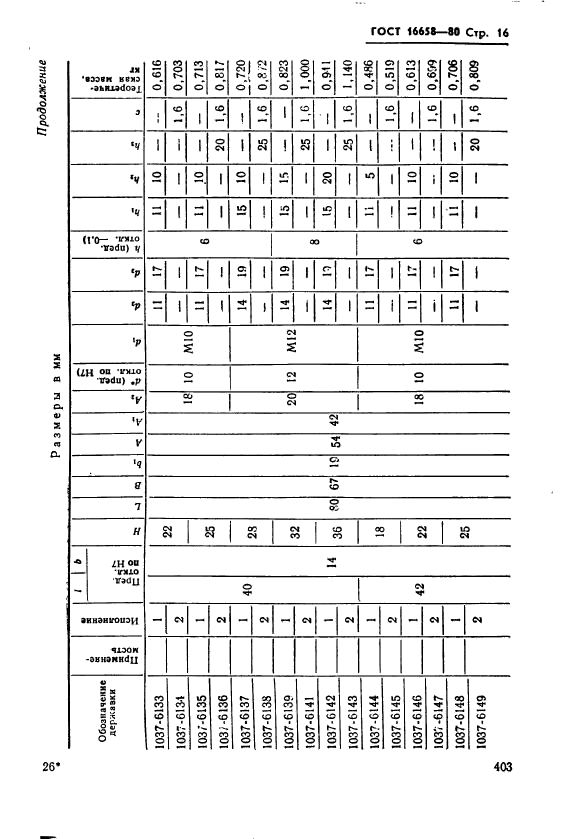 ГОСТ 16658-80