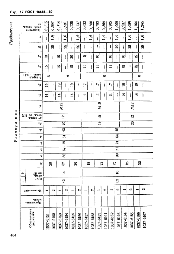 ГОСТ 16658-80