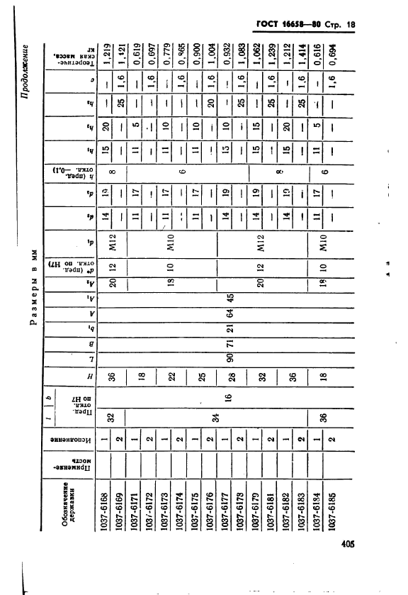 ГОСТ 16658-80