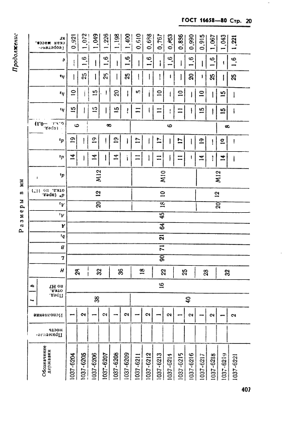 ГОСТ 16658-80