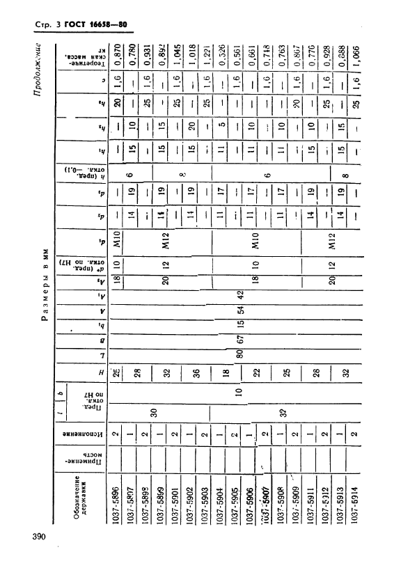 ГОСТ 16658-80