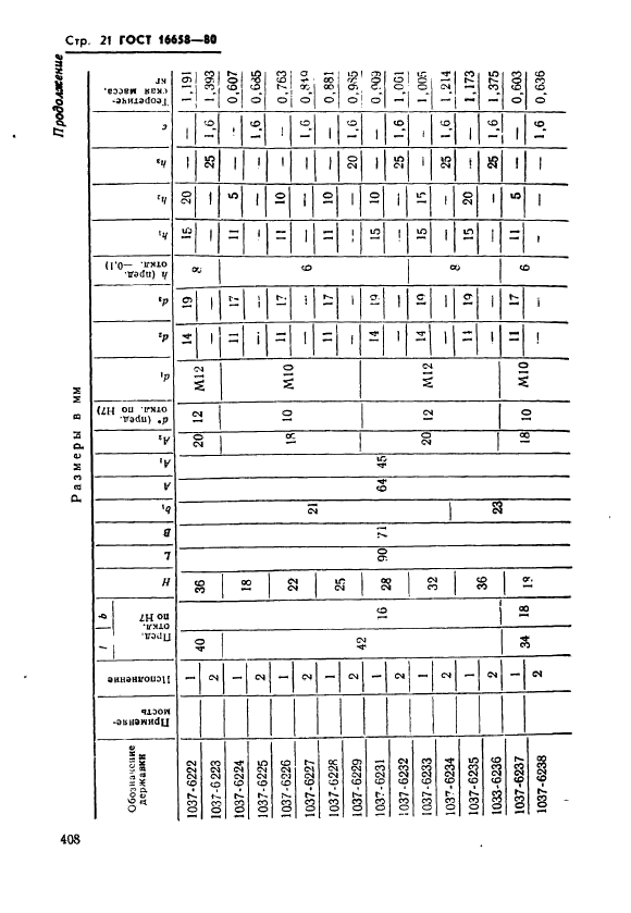 ГОСТ 16658-80