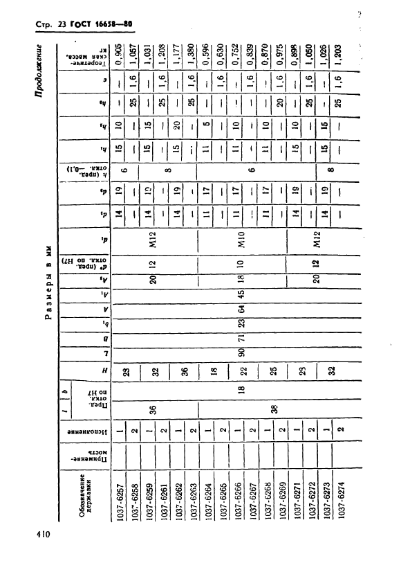 ГОСТ 16658-80