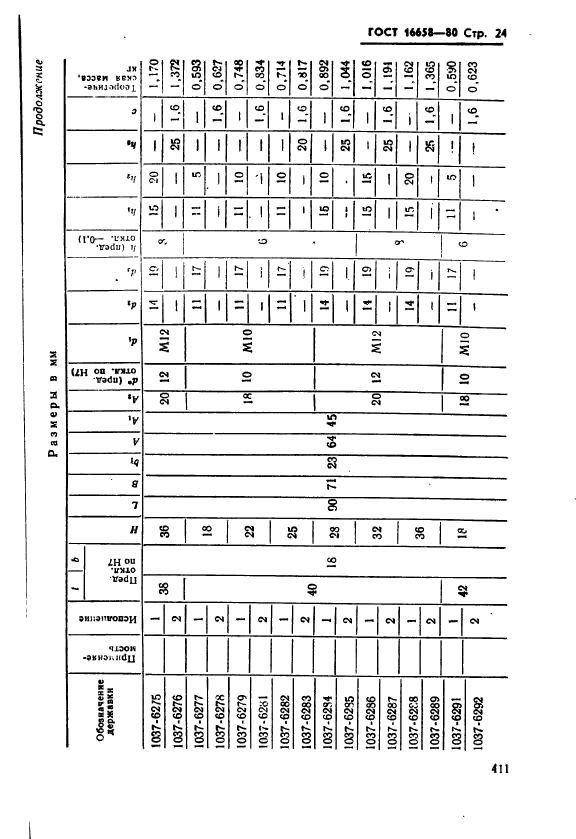 ГОСТ 16658-80