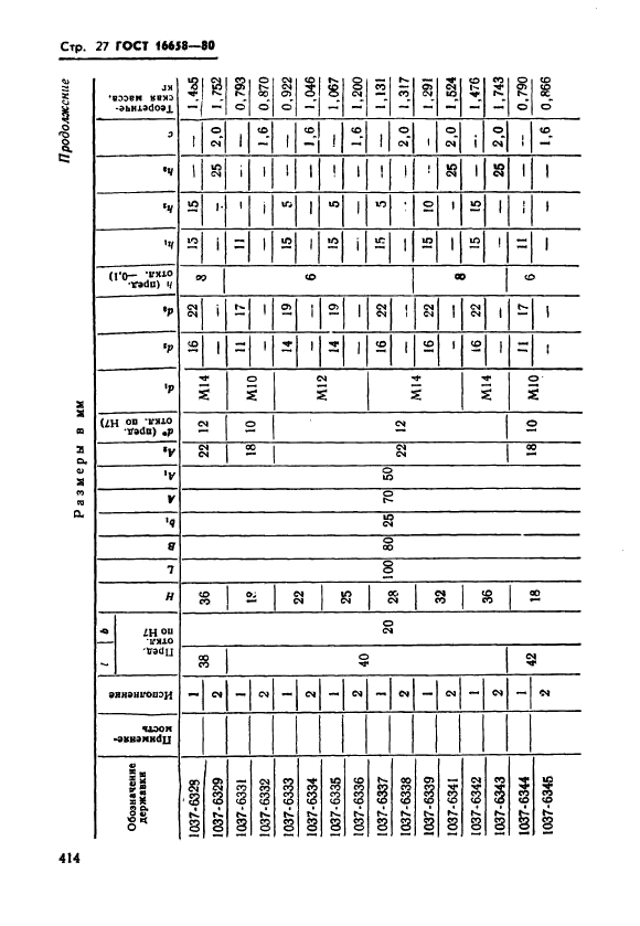 ГОСТ 16658-80