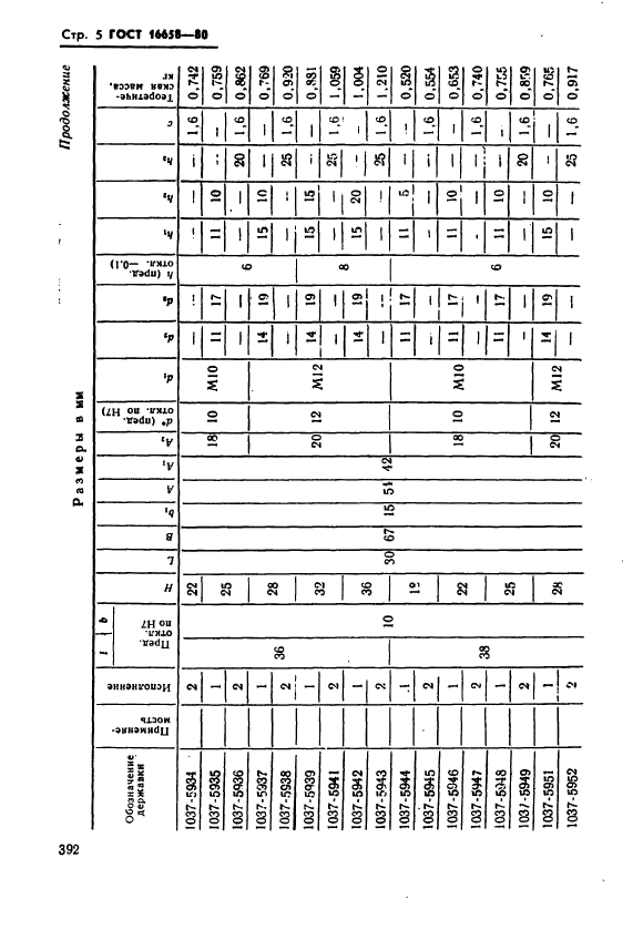 ГОСТ 16658-80