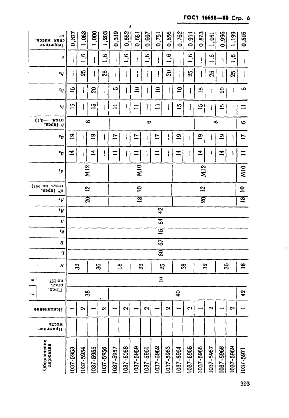 ГОСТ 16658-80