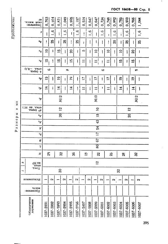 ГОСТ 16658-80