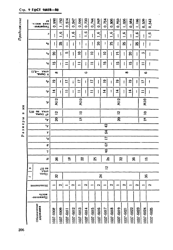 ГОСТ 16658-80