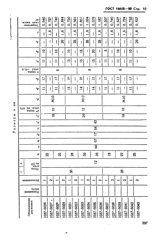 ГОСТ 16658-80