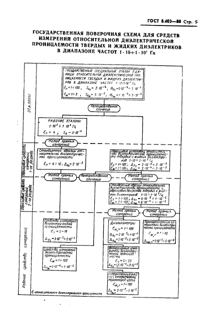 ГОСТ 8.403-80