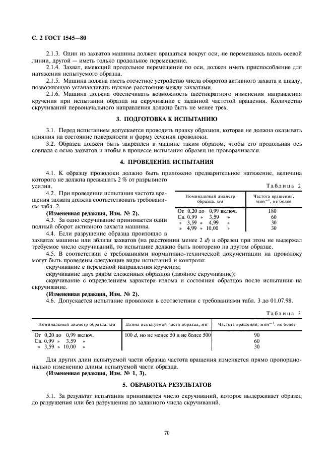 ГОСТ 1545-80