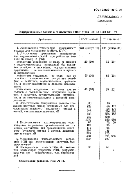 ГОСТ 24126-80