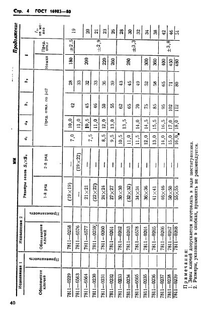 ГОСТ 16983-80