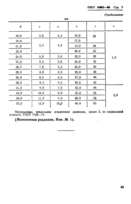 ГОСТ 16983-80