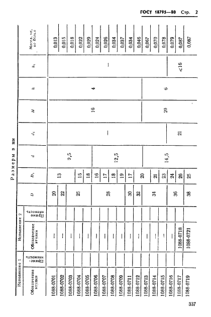 ГОСТ 18795-80