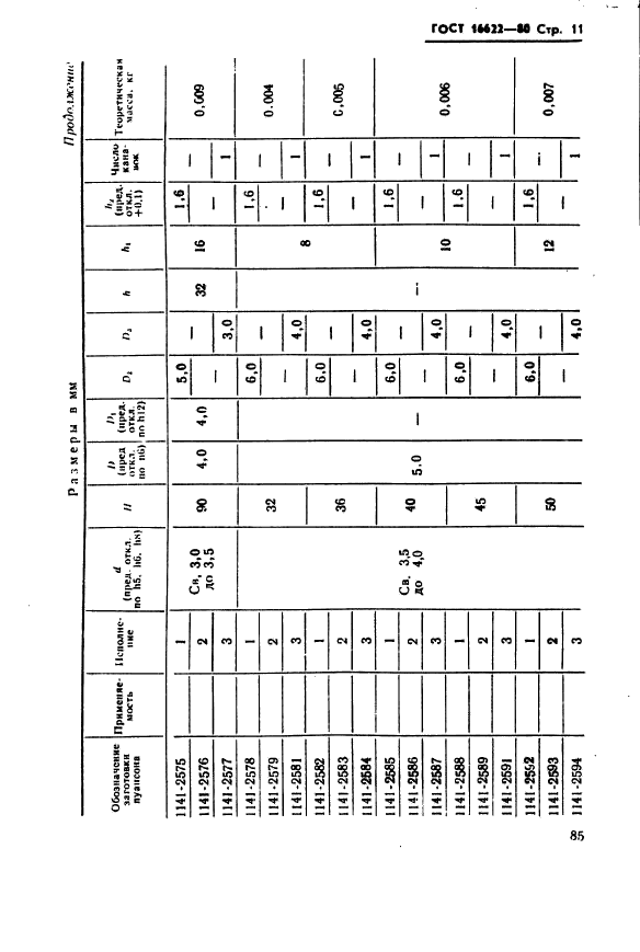 ГОСТ 16622-80