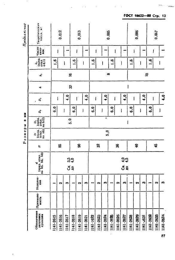 ГОСТ 16622-80