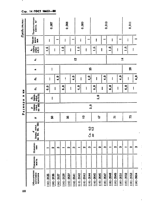 ГОСТ 16622-80