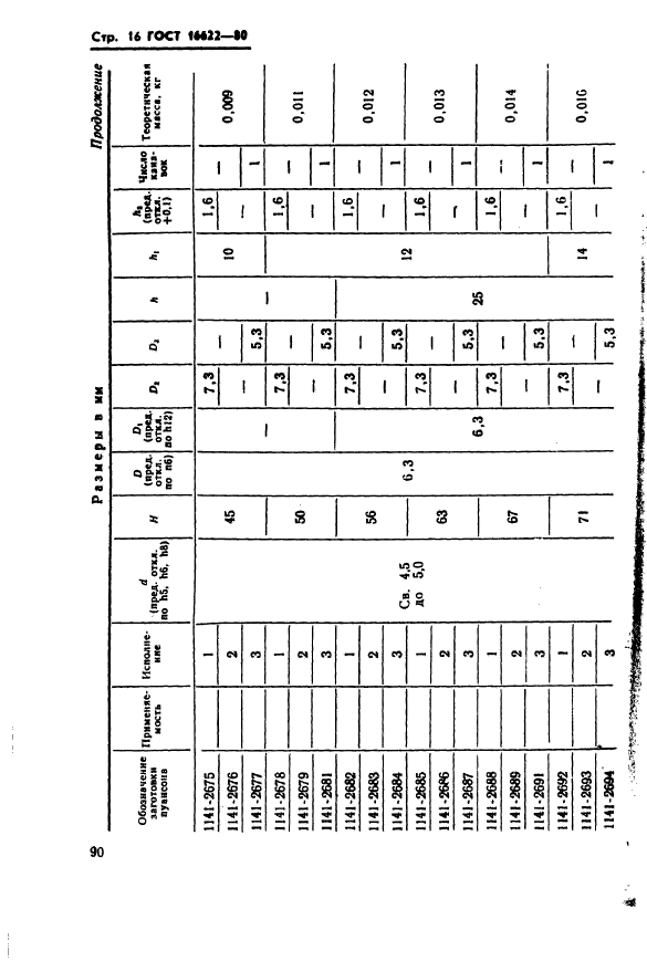 ГОСТ 16622-80