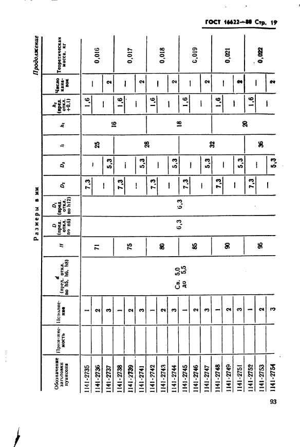 ГОСТ 16622-80