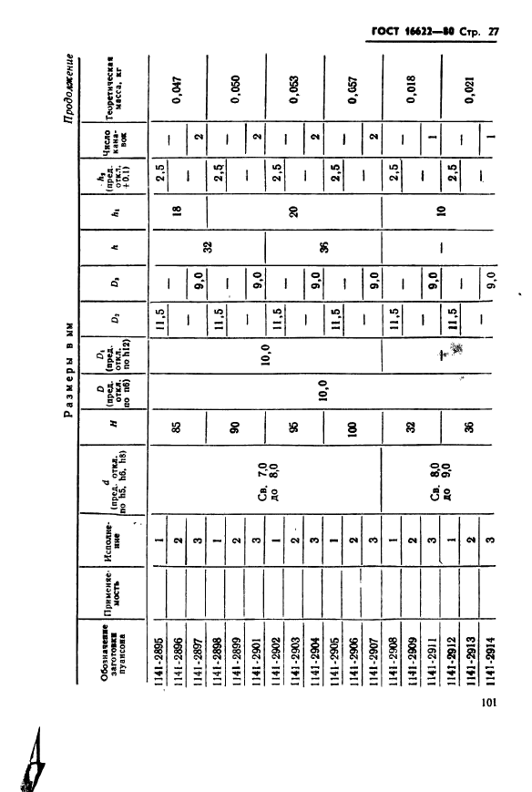 ГОСТ 16622-80