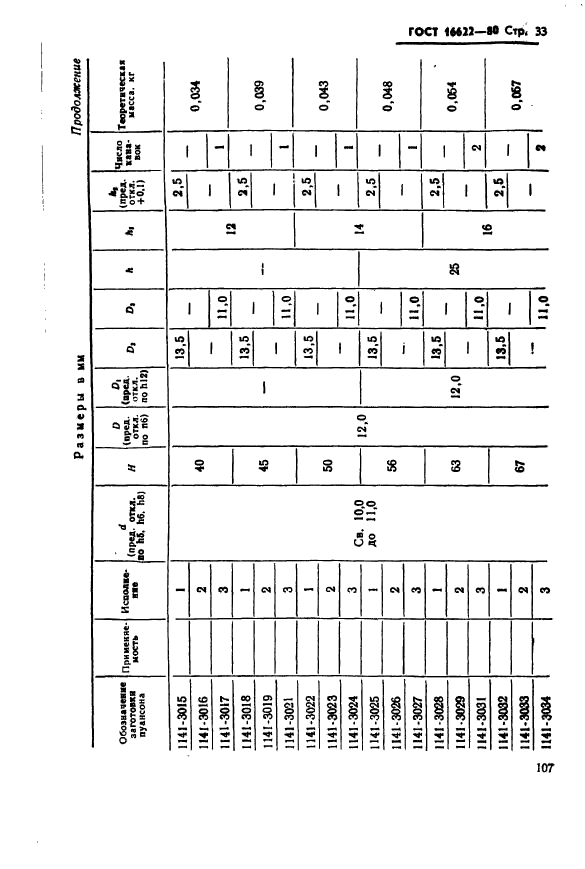 ГОСТ 16622-80