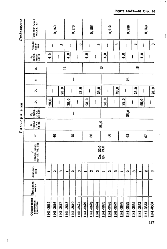 ГОСТ 16622-80