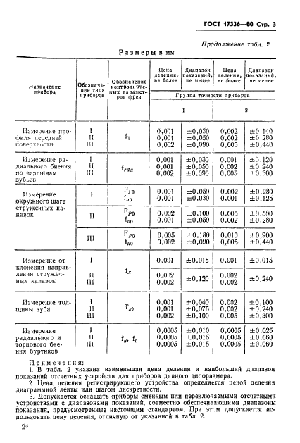 ГОСТ 17336-80