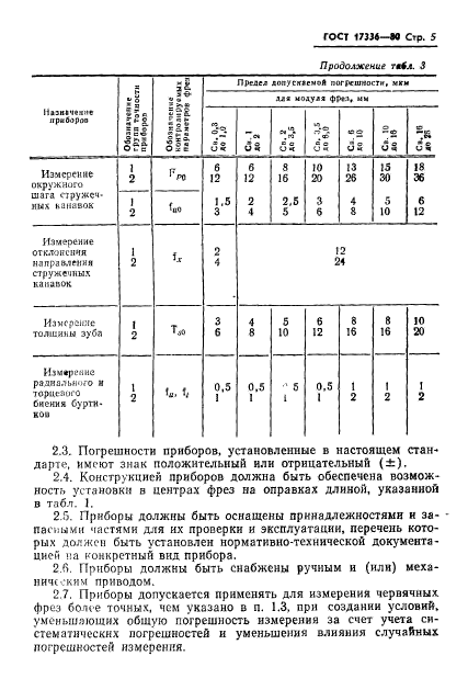 ГОСТ 17336-80