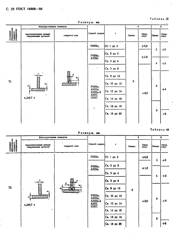 ГОСТ 14806-80