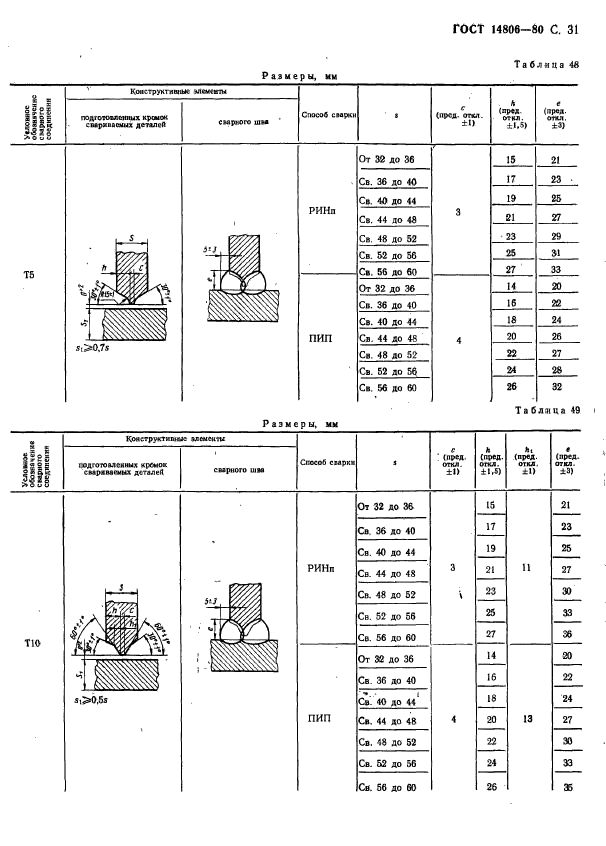 ГОСТ 14806-80