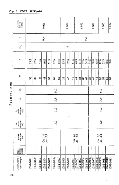 ГОСТ 18773-80