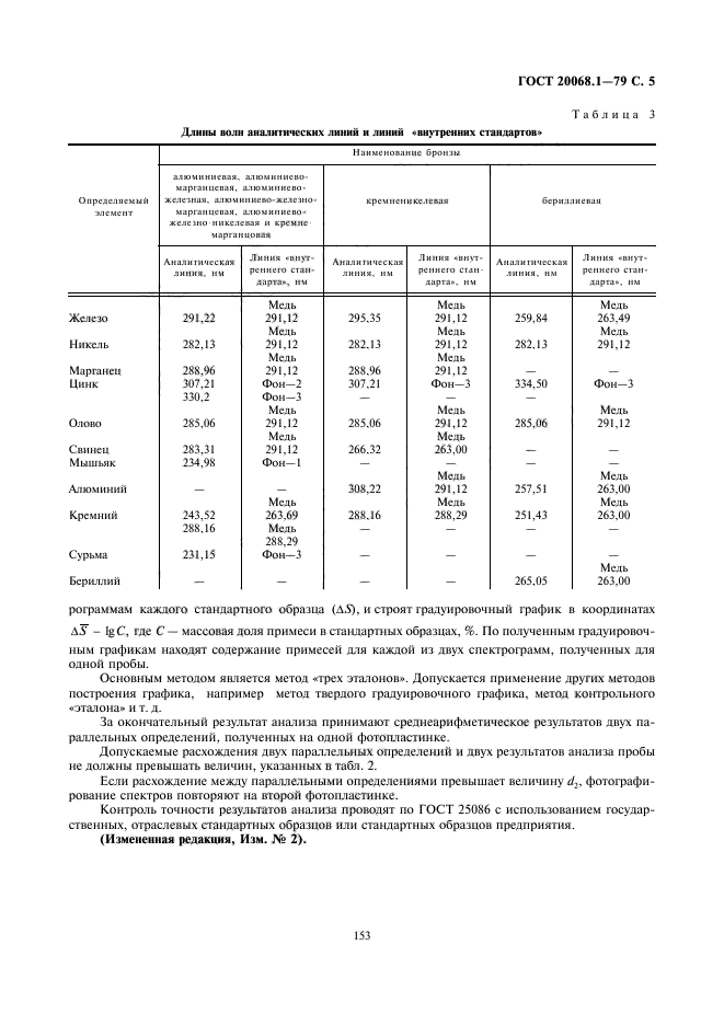 ГОСТ 20068.1-79