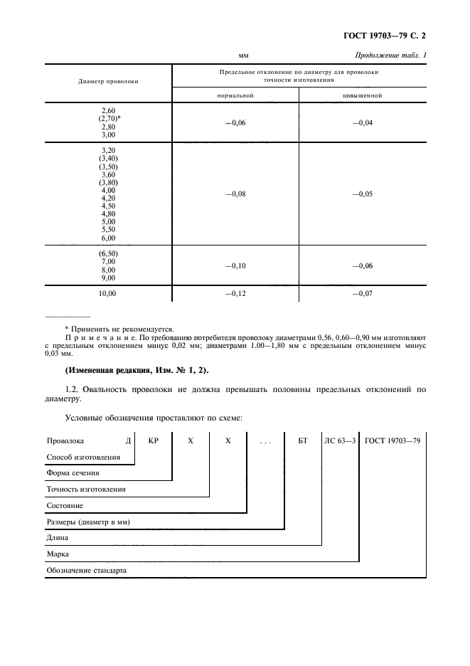 ГОСТ 19703-79