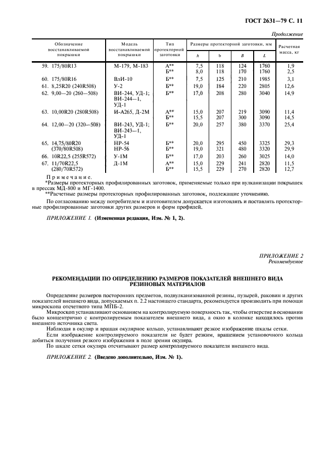 ГОСТ 2631-79