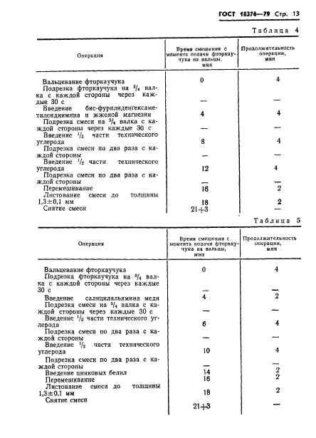 ГОСТ 18376-79