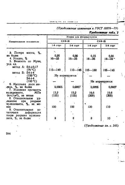 ГОСТ 18376-79