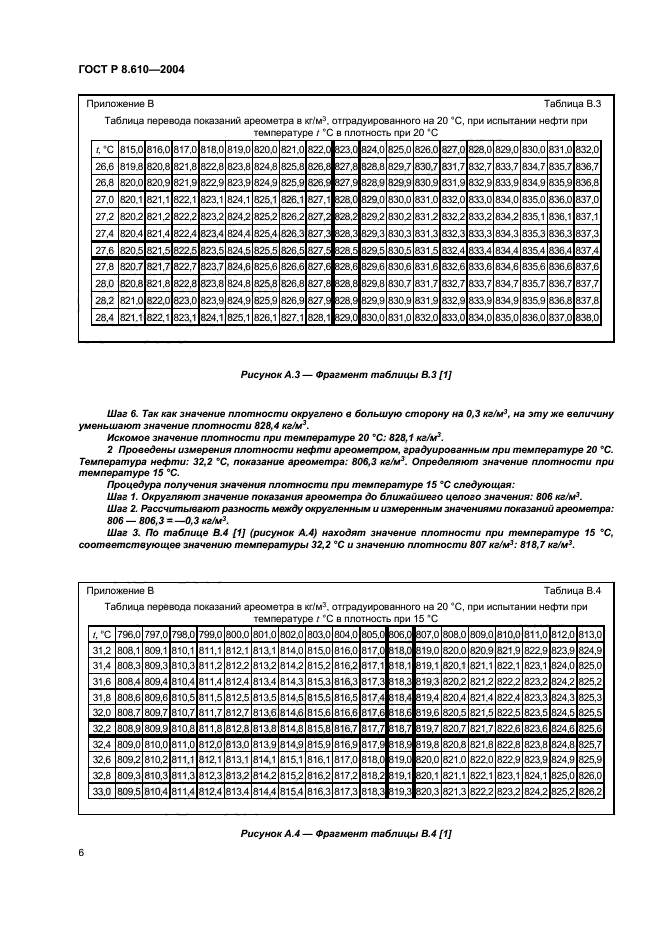 ГОСТ Р 8.610-2004