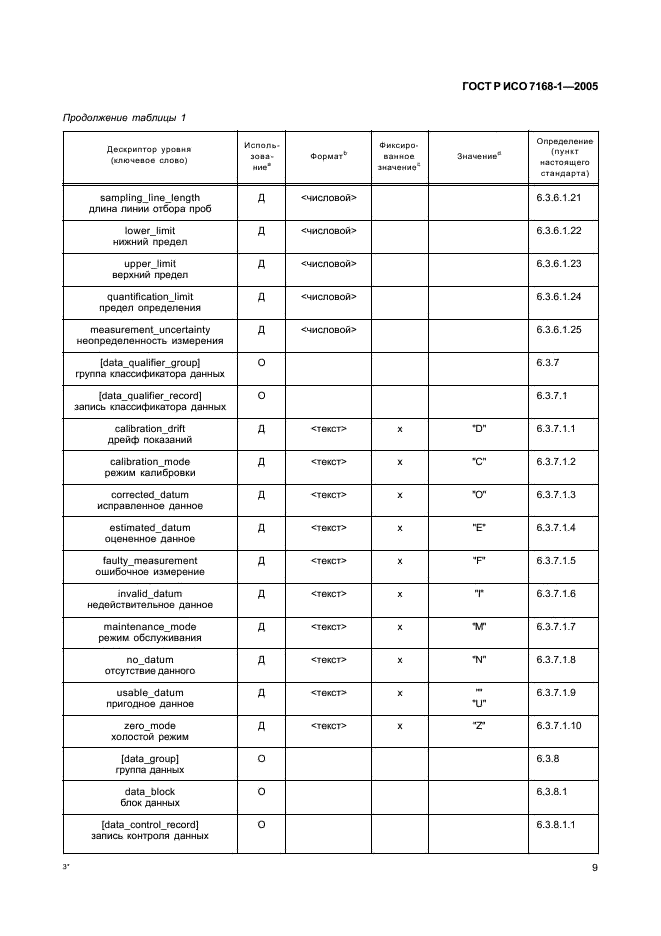 ГОСТ Р ИСО 7168-1-2005