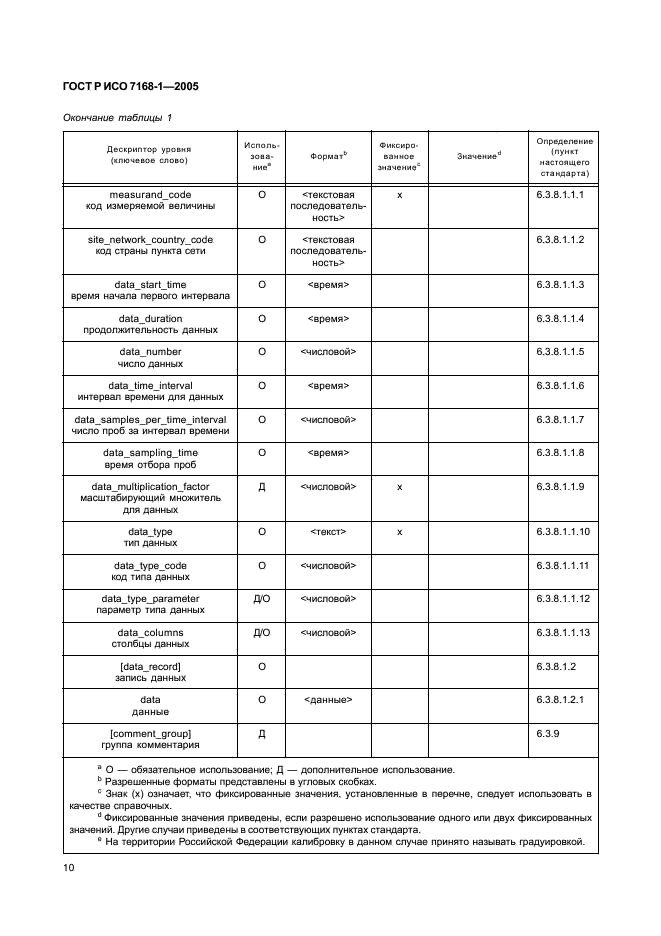 ГОСТ Р ИСО 7168-1-2005