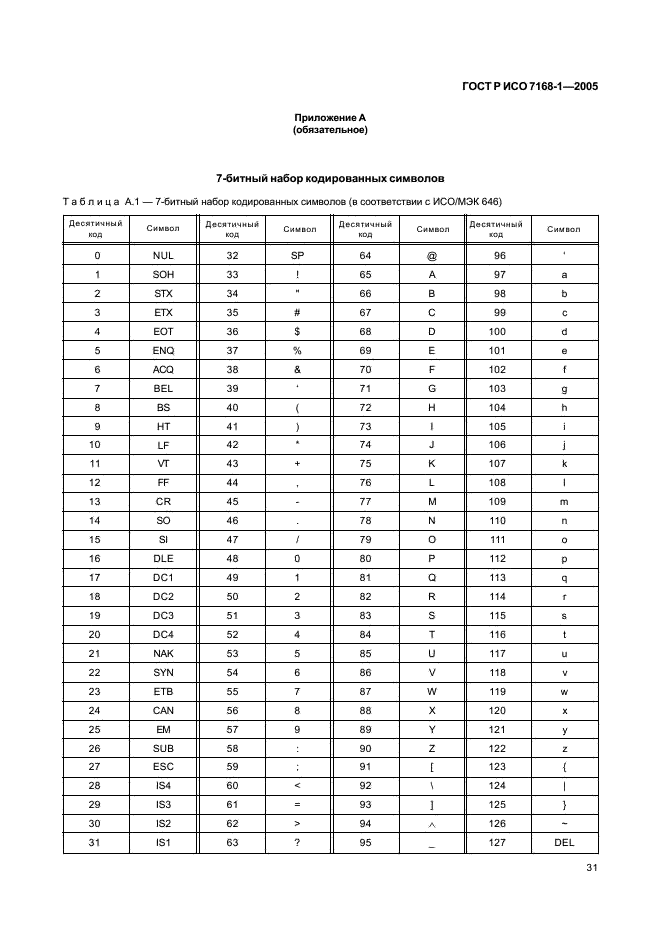 ГОСТ Р ИСО 7168-1-2005