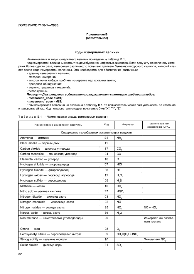 ГОСТ Р ИСО 7168-1-2005