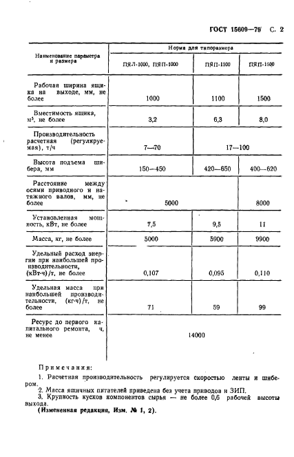 ГОСТ 15609-79