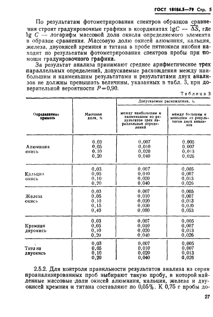 ГОСТ 18184.5-79