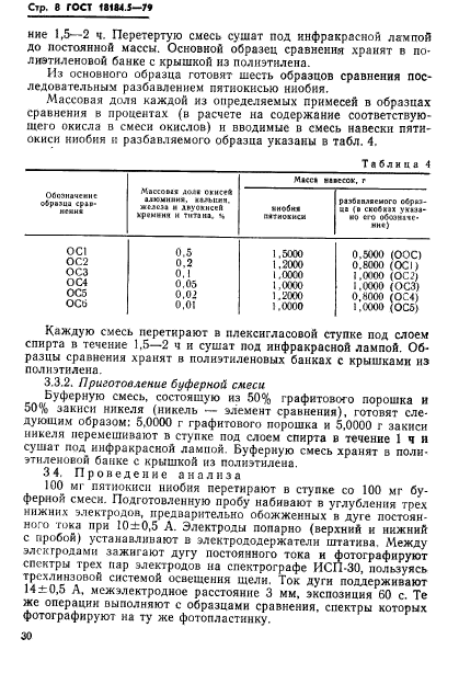 ГОСТ 18184.5-79